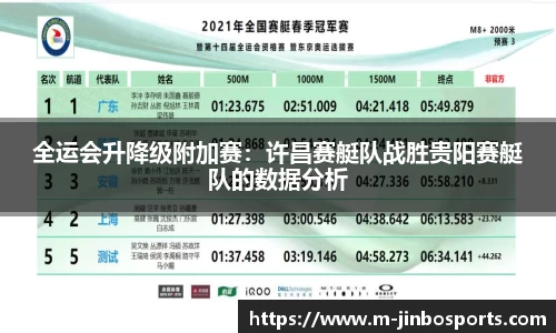 全运会升降级附加赛：许昌赛艇队战胜贵阳赛艇队的数据分析