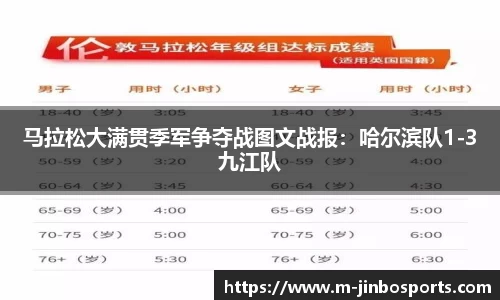 马拉松大满贯季军争夺战图文战报：哈尔滨队1-3九江队